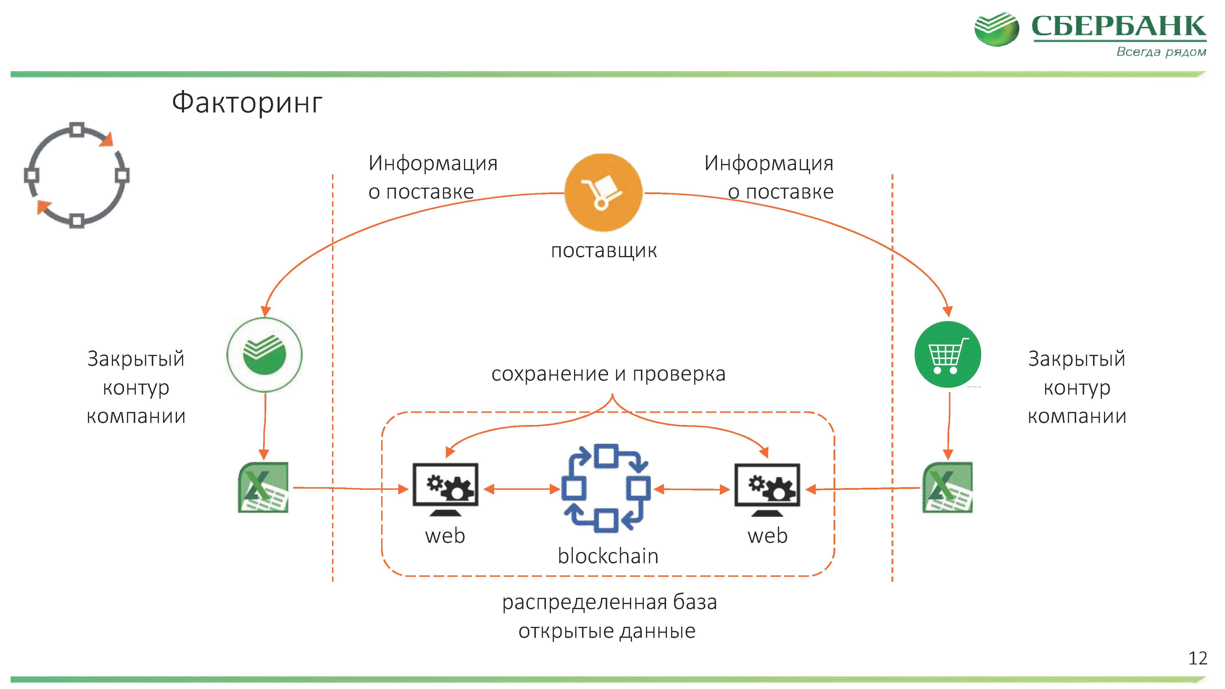 Открытый факторинг