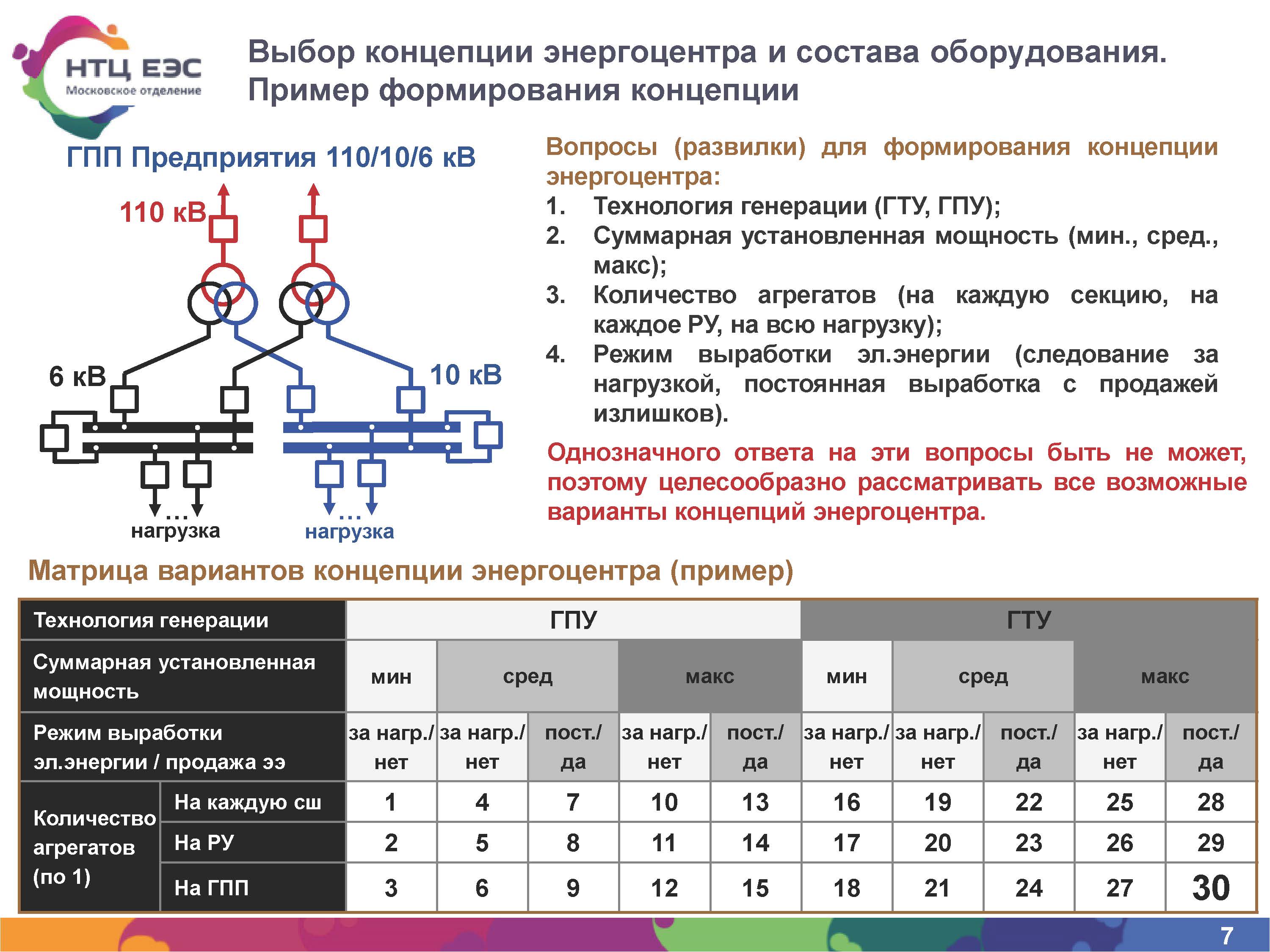 Нагрузки основные группы. Выберите режим нагрузки трансформатора. Режимы нагружения. Режим нагружения монтажной нагрузка. Матрица нагрузок.