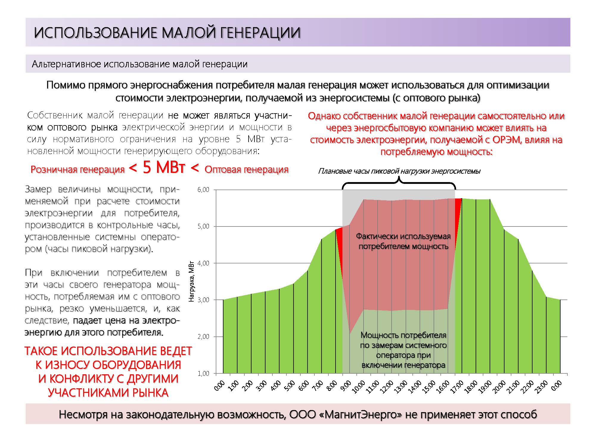 Часы пиковой нагрузки на 2024