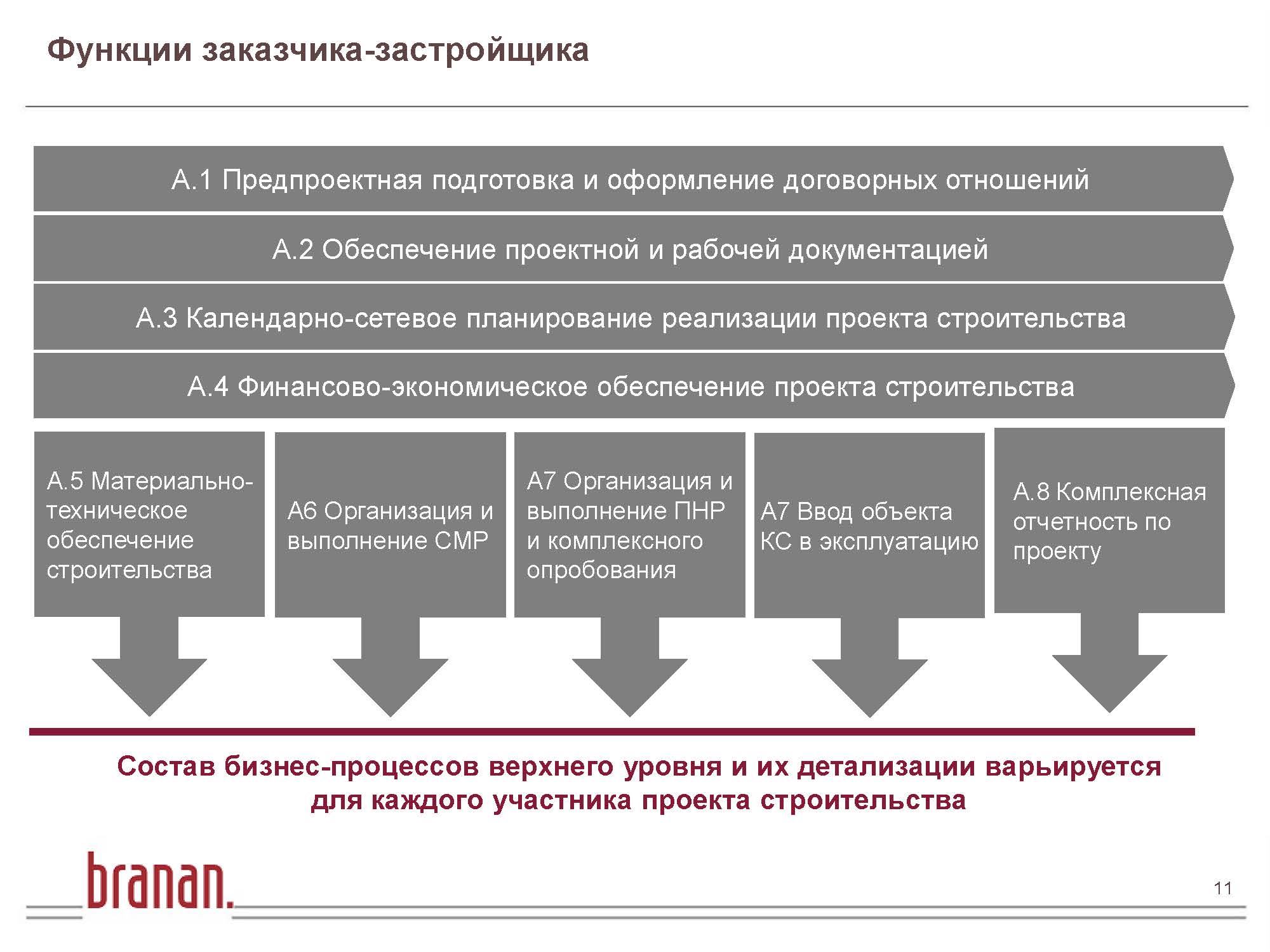 Технический заказчик рф