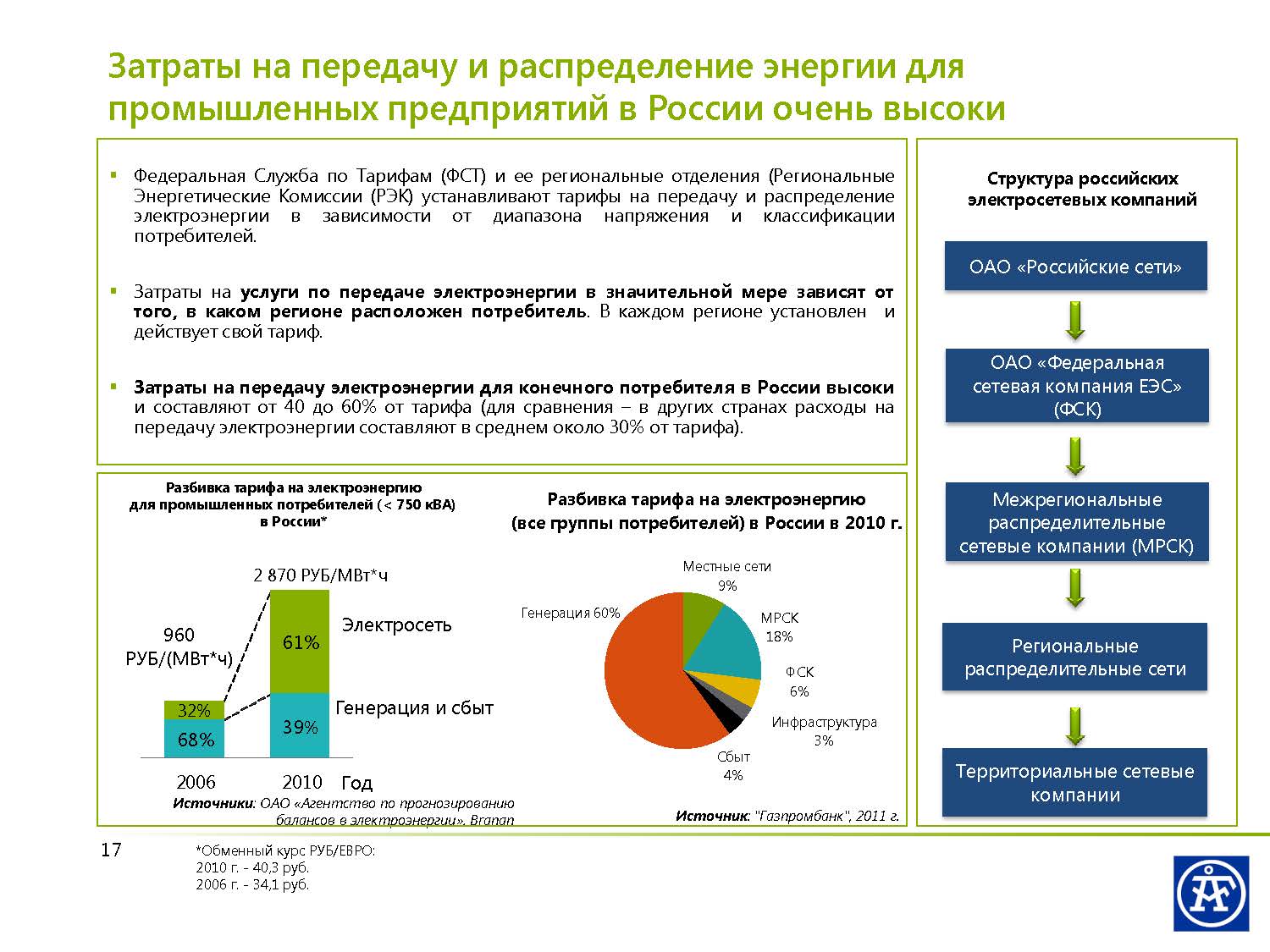 Все участники распределяют генерируемые проектом риски